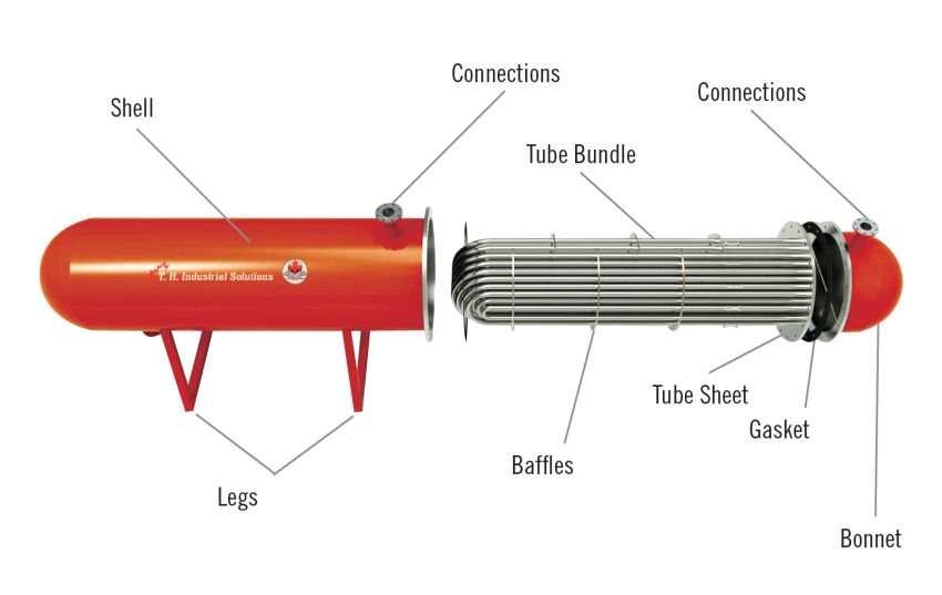 Shell & Tube Components