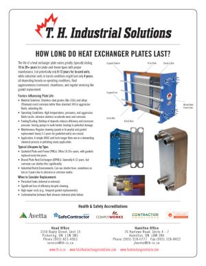 Refurbishment vs. New Plates