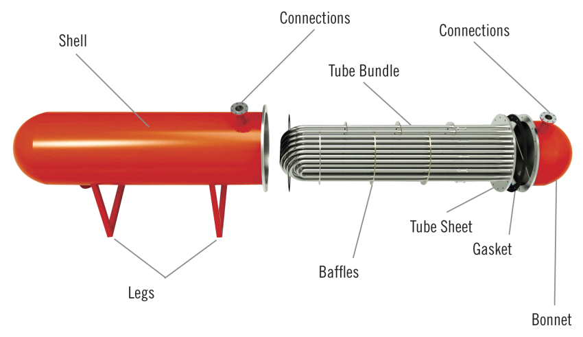 Shell & Tube Components