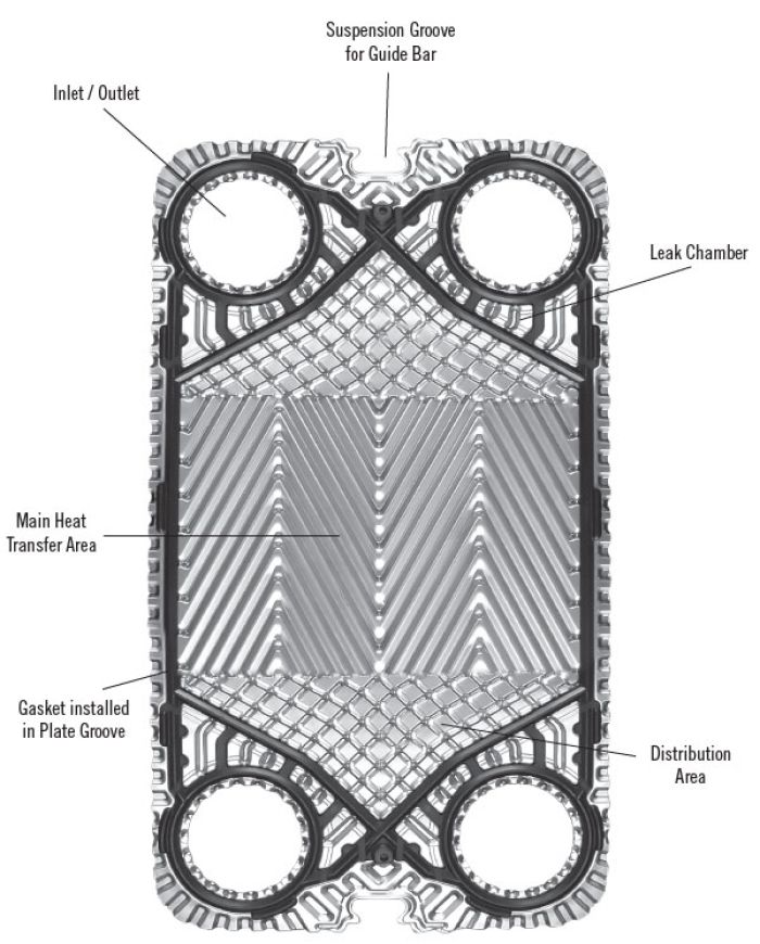 Plate Components