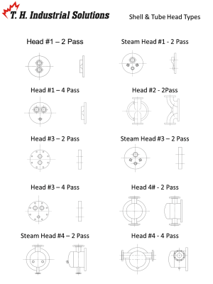 SHELL & TUBE HEAD TYPES