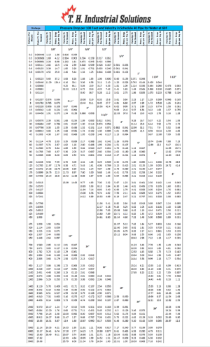 FLOW OF WATER SCHEDULE 4