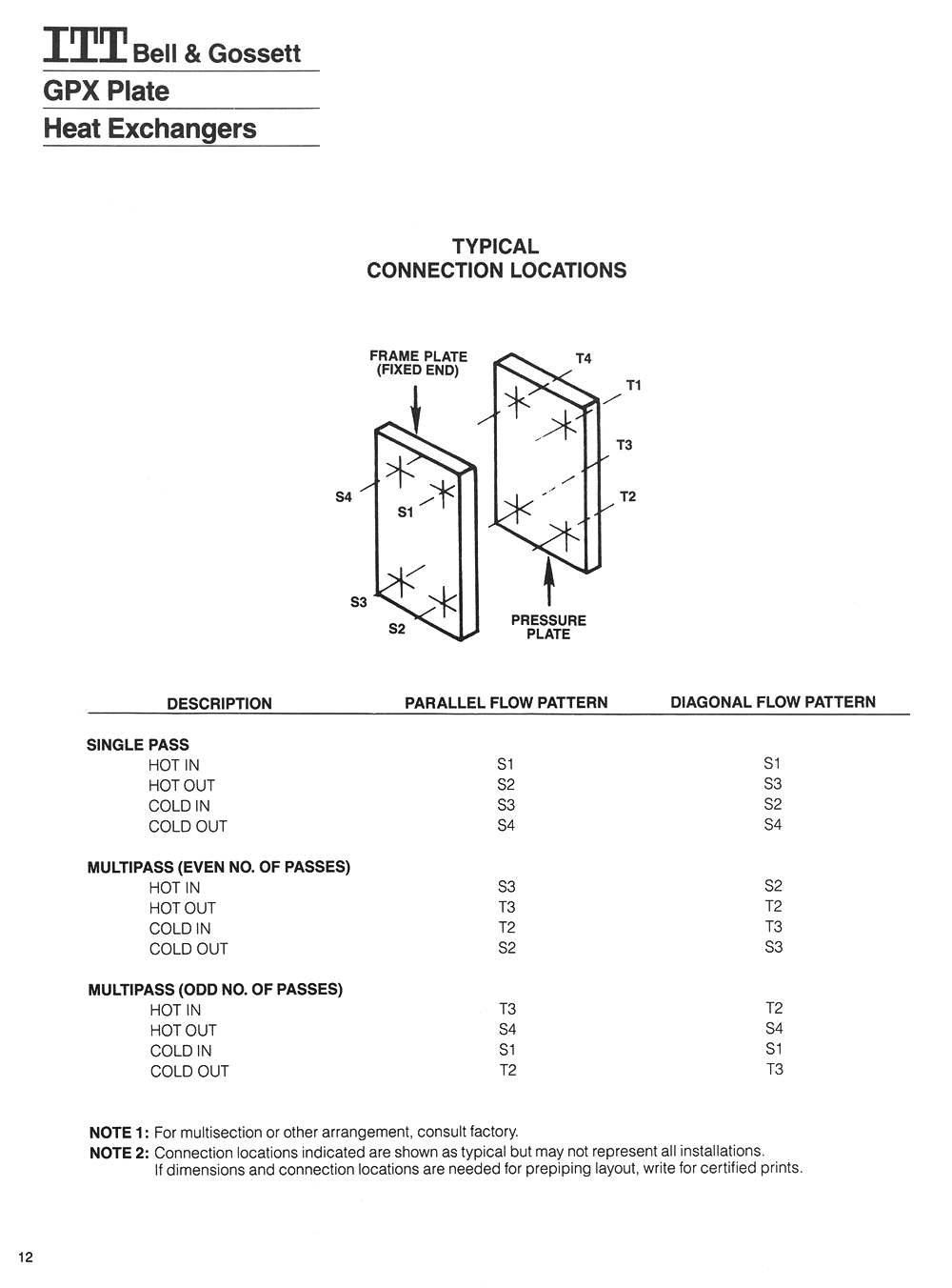 Bell & Gossett Flow Patterns