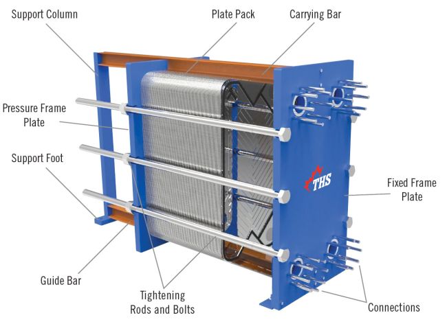 PHE Parts